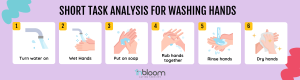 Short Task Analysis: Hand washing