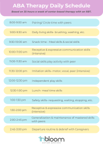 ABA Therapy Daily Schedule